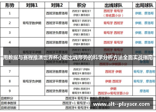 用数据与赛程推演世界杯小组出线形势的科学分析方法全面实战指南
